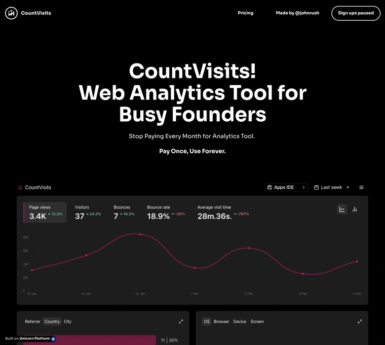 Countvisits — landing page