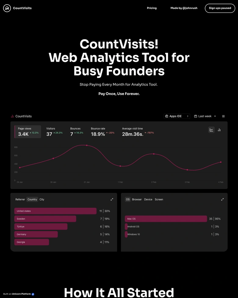 Countvisits — landing page